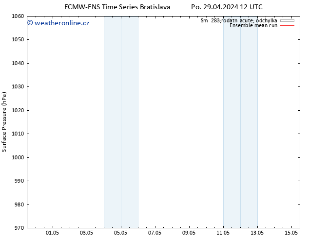 Atmosférický tlak ECMWFTS Út 30.04.2024 12 UTC