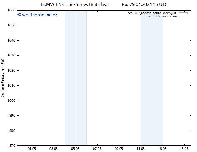Atmosférický tlak ECMWFTS Út 30.04.2024 15 UTC