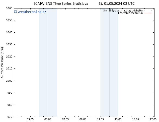 Atmosférický tlak ECMWFTS Čt 02.05.2024 03 UTC