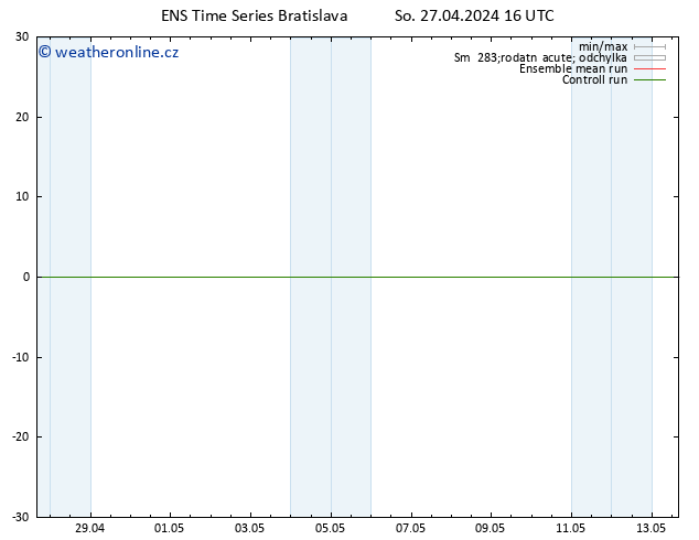 Height 500 hPa GEFS TS So 27.04.2024 22 UTC