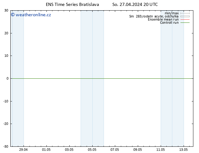 Temperature (2m) GEFS TS So 27.04.2024 20 UTC