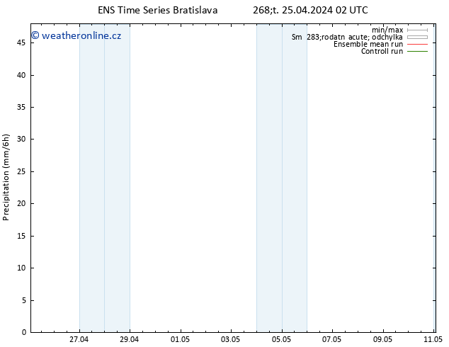 Srážky GEFS TS Čt 25.04.2024 08 UTC