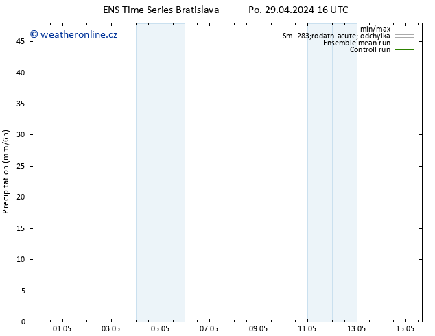 Srážky GEFS TS Pá 03.05.2024 22 UTC