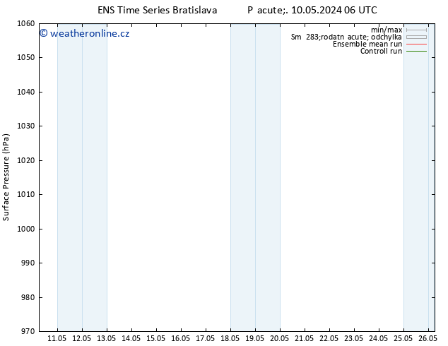 Atmosférický tlak GEFS TS So 11.05.2024 00 UTC