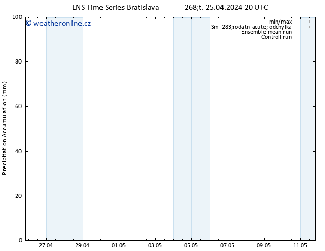 Precipitation accum. GEFS TS Pá 26.04.2024 02 UTC