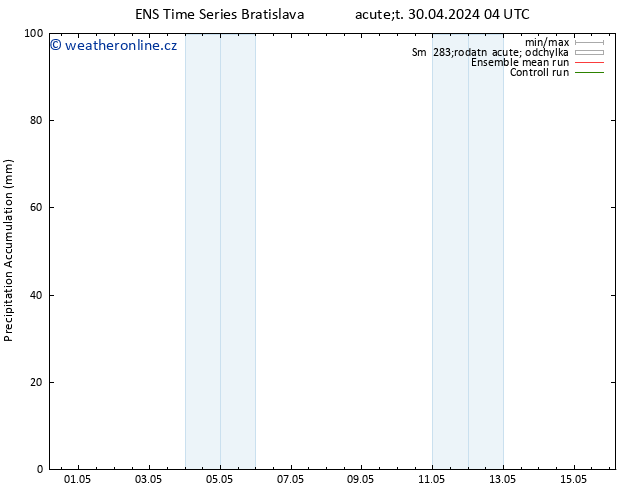 Precipitation accum. GEFS TS St 01.05.2024 16 UTC