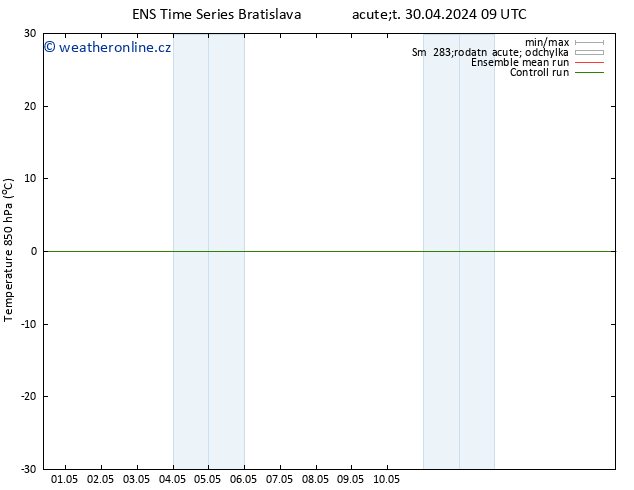 Temp. 850 hPa GEFS TS St 01.05.2024 03 UTC