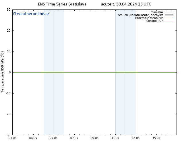 Temp. 850 hPa GEFS TS Ne 05.05.2024 05 UTC