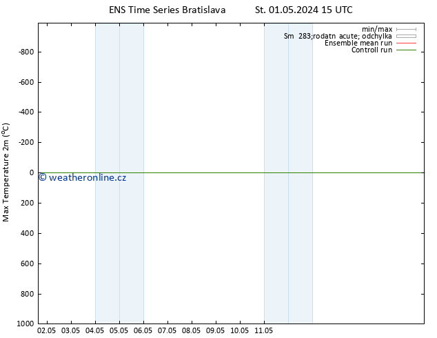 Nejvyšší teplota (2m) GEFS TS Čt 02.05.2024 03 UTC