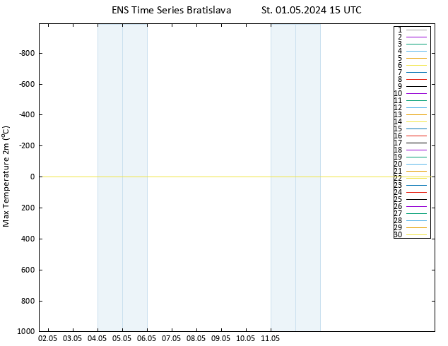 Nejvyšší teplota (2m) GEFS TS St 01.05.2024 15 UTC