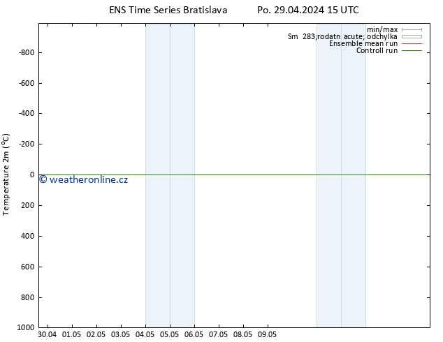 Temperature (2m) GEFS TS St 01.05.2024 15 UTC