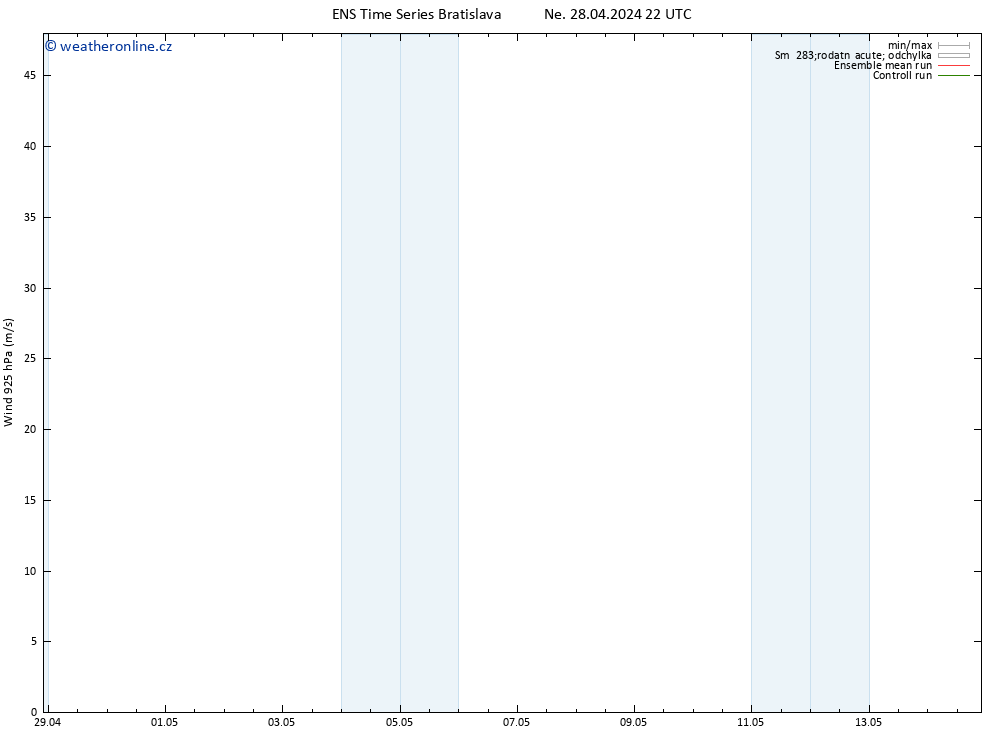 Wind 925 hPa GEFS TS Ne 28.04.2024 22 UTC