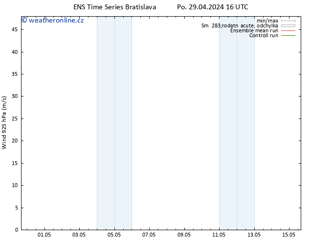 Wind 925 hPa GEFS TS Po 29.04.2024 22 UTC