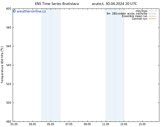 Height 500 hPa GEFS TS Ne 12.05.2024 08 UTC