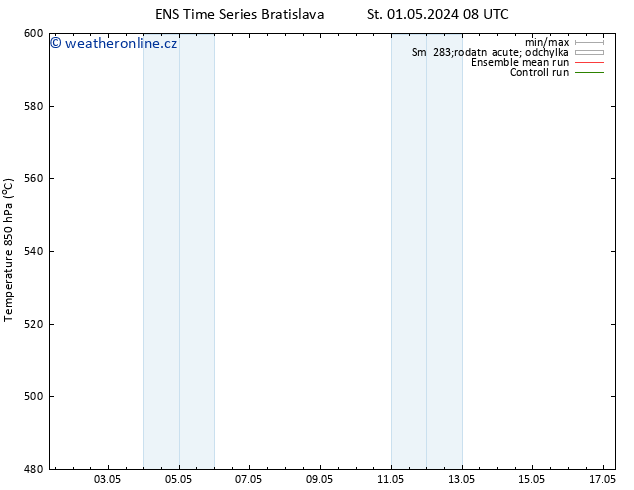 Height 500 hPa GEFS TS St 01.05.2024 08 UTC