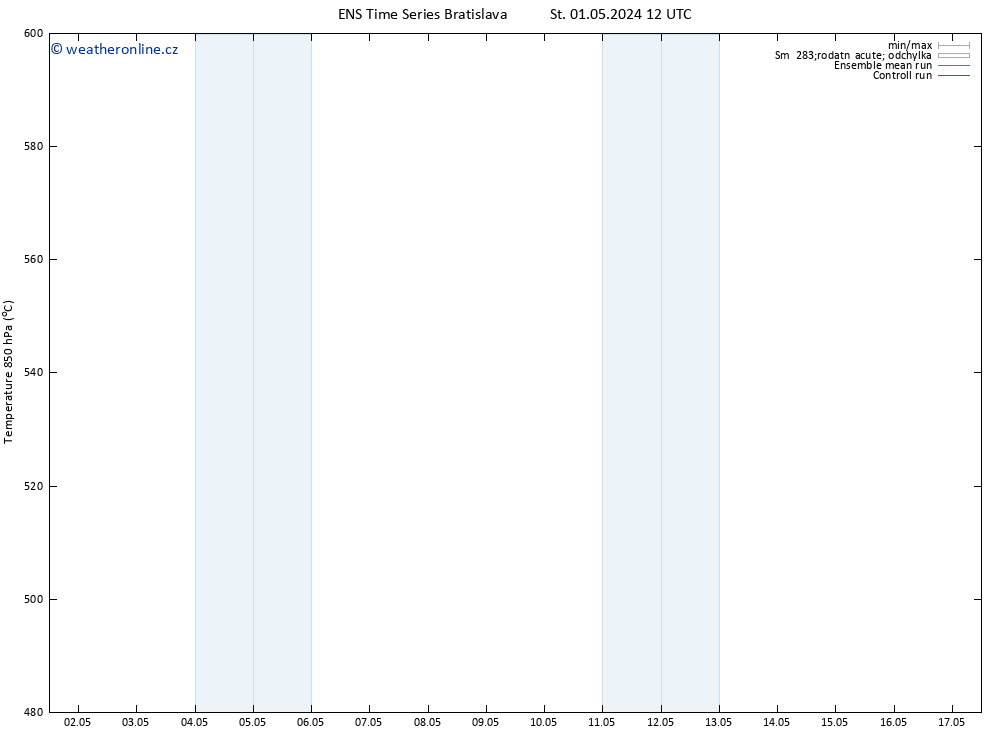 Height 500 hPa GEFS TS St 01.05.2024 18 UTC