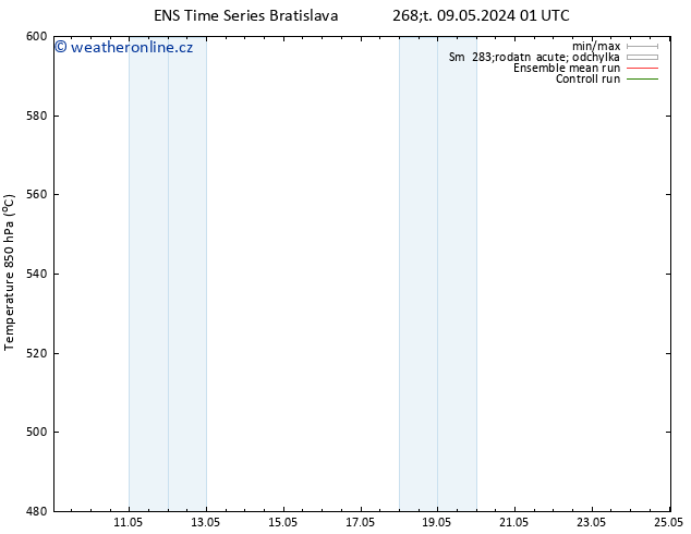 Height 500 hPa GEFS TS Čt 09.05.2024 01 UTC