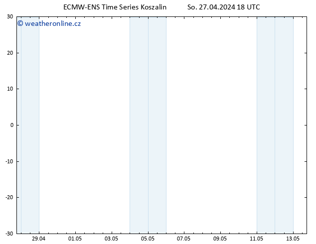 Temperature (2m) ALL TS So 27.04.2024 18 UTC