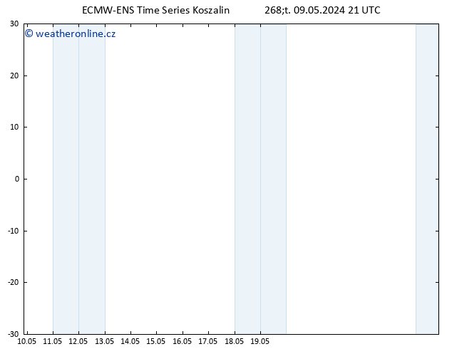 Temperature (2m) ALL TS Čt 09.05.2024 21 UTC
