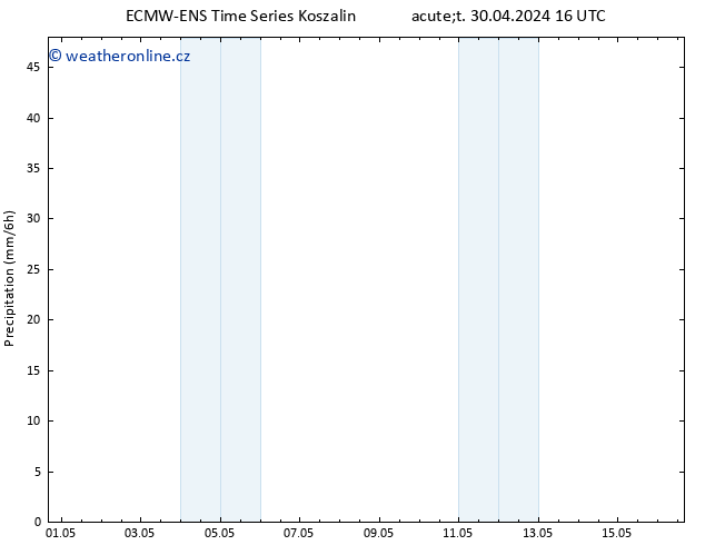 Srážky ALL TS Út 30.04.2024 22 UTC