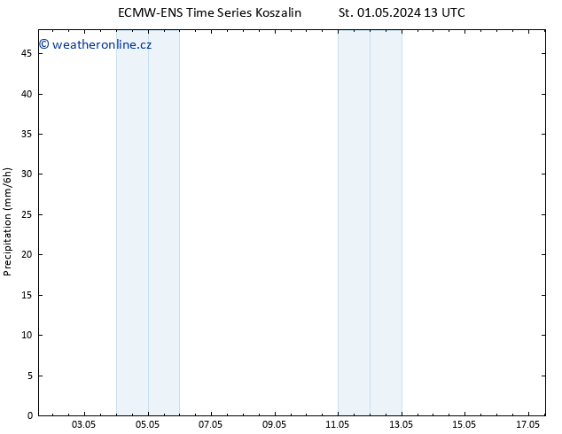 Srážky ALL TS St 01.05.2024 19 UTC