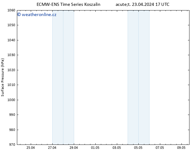 Atmosférický tlak ALL TS Út 23.04.2024 17 UTC