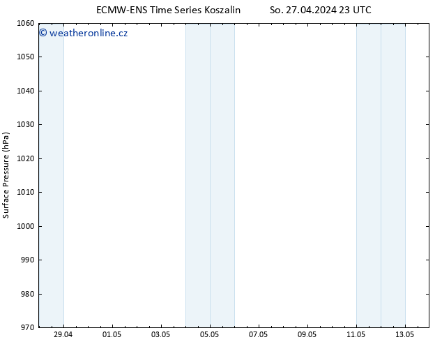 Atmosférický tlak ALL TS Po 13.05.2024 23 UTC