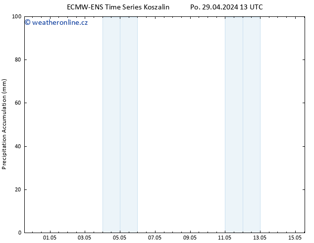 Precipitation accum. ALL TS Po 29.04.2024 19 UTC