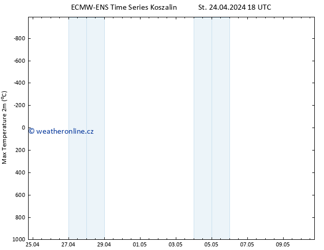 Nejvyšší teplota (2m) ALL TS Čt 25.04.2024 06 UTC