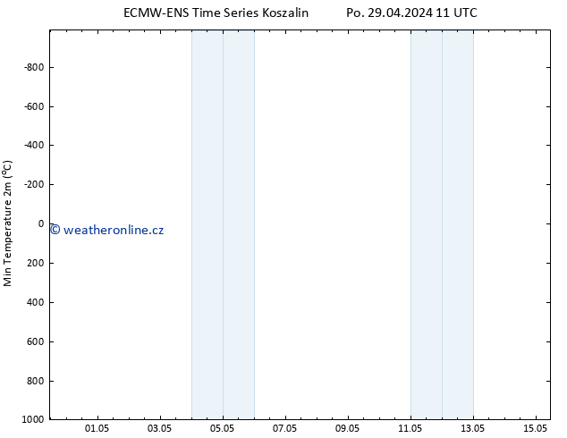 Nejnižší teplota (2m) ALL TS Po 29.04.2024 23 UTC