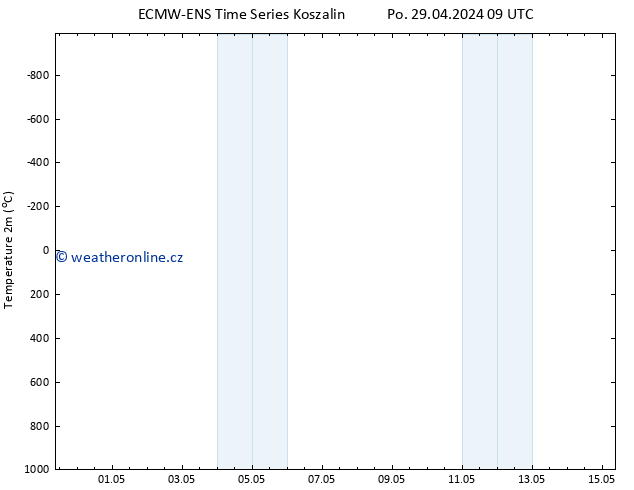 Temperature (2m) ALL TS Po 29.04.2024 15 UTC