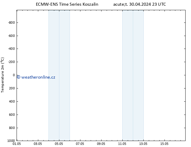 Temperature (2m) ALL TS Čt 02.05.2024 23 UTC
