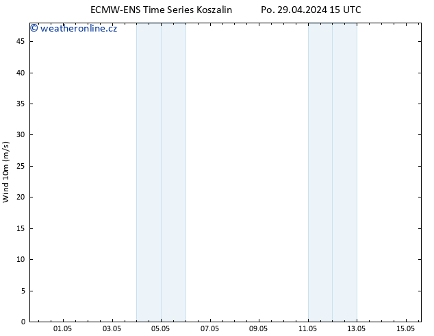 Surface wind ALL TS Po 29.04.2024 21 UTC