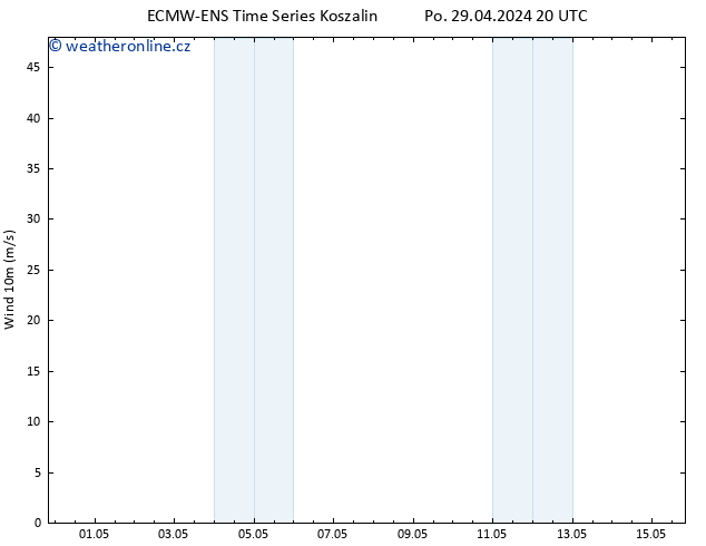 Surface wind ALL TS Út 30.04.2024 20 UTC