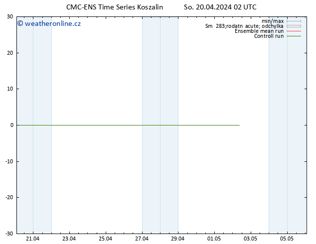 Height 500 hPa CMC TS So 20.04.2024 02 UTC