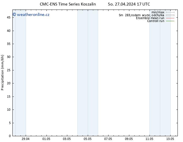 Srážky CMC TS So 27.04.2024 17 UTC