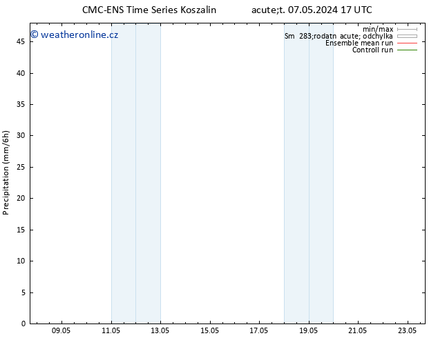 Srážky CMC TS Út 07.05.2024 17 UTC