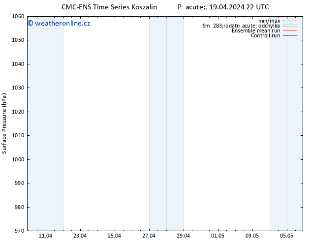 Atmosférický tlak CMC TS Pá 19.04.2024 22 UTC