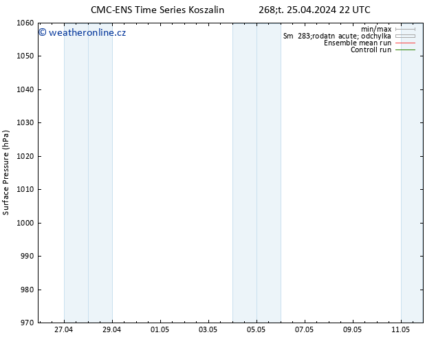 Atmosférický tlak CMC TS Po 29.04.2024 22 UTC