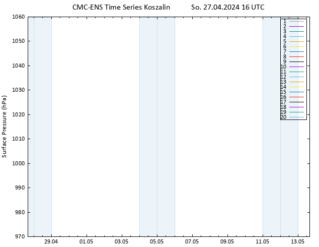 Atmosférický tlak CMC TS So 27.04.2024 16 UTC