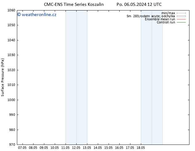 Atmosférický tlak CMC TS Út 07.05.2024 12 UTC