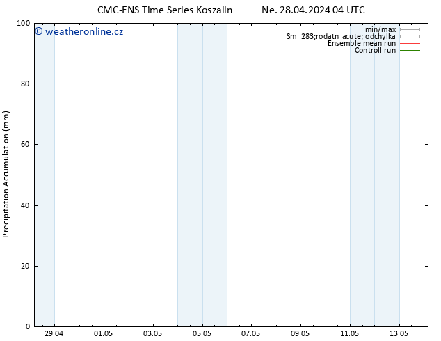 Precipitation accum. CMC TS Ne 28.04.2024 04 UTC