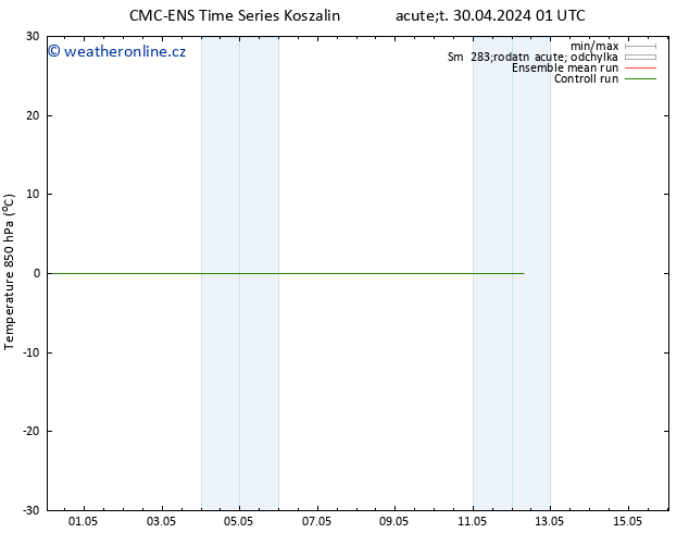Temp. 850 hPa CMC TS St 01.05.2024 01 UTC