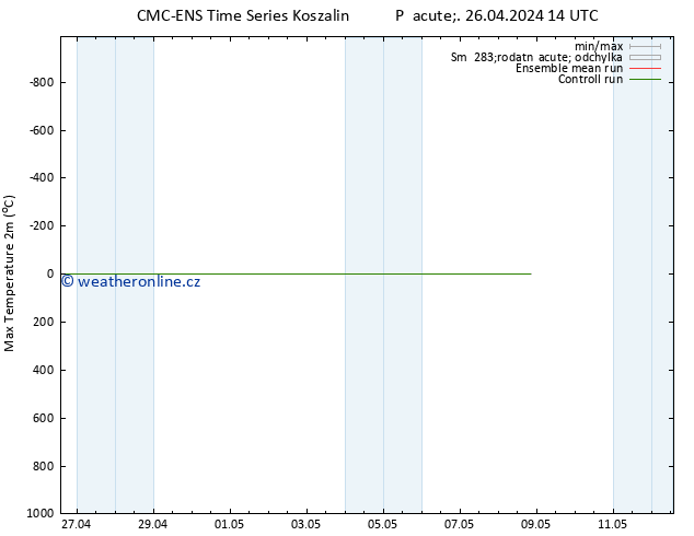 Nejvyšší teplota (2m) CMC TS Pá 26.04.2024 14 UTC