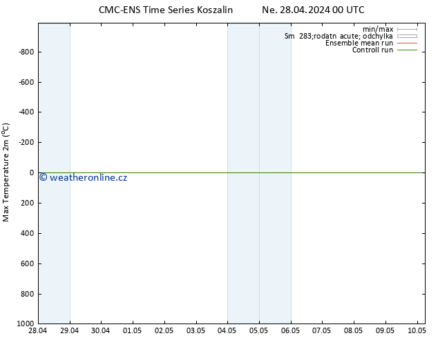 Nejvyšší teplota (2m) CMC TS St 08.05.2024 00 UTC