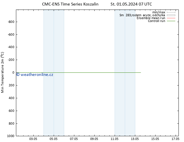 Nejnižší teplota (2m) CMC TS St 01.05.2024 19 UTC