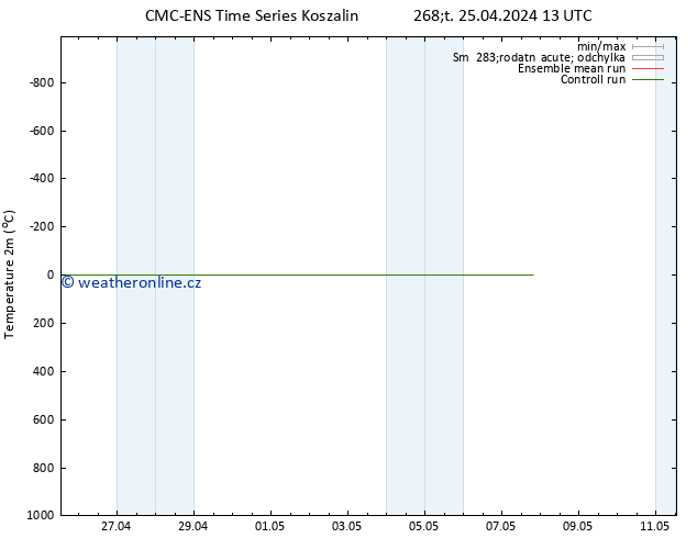 Temperature (2m) CMC TS Čt 25.04.2024 13 UTC