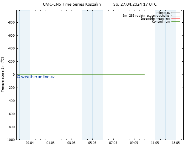 Temperature (2m) CMC TS So 27.04.2024 17 UTC