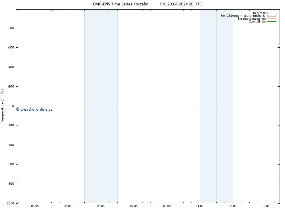 Temperature (2m) CMC TS Čt 09.05.2024 20 UTC