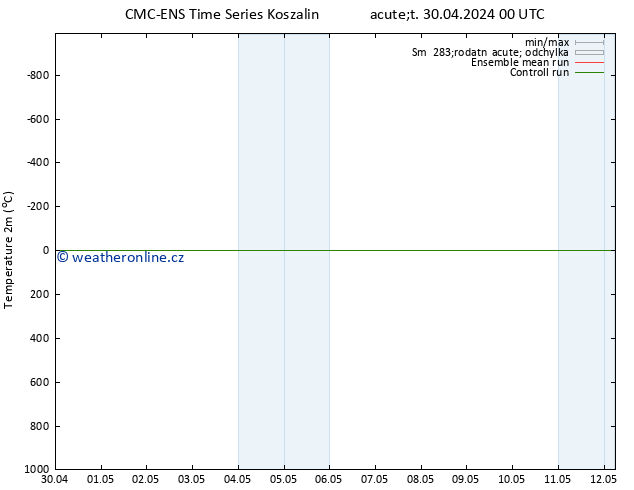 Temperature (2m) CMC TS Út 30.04.2024 00 UTC